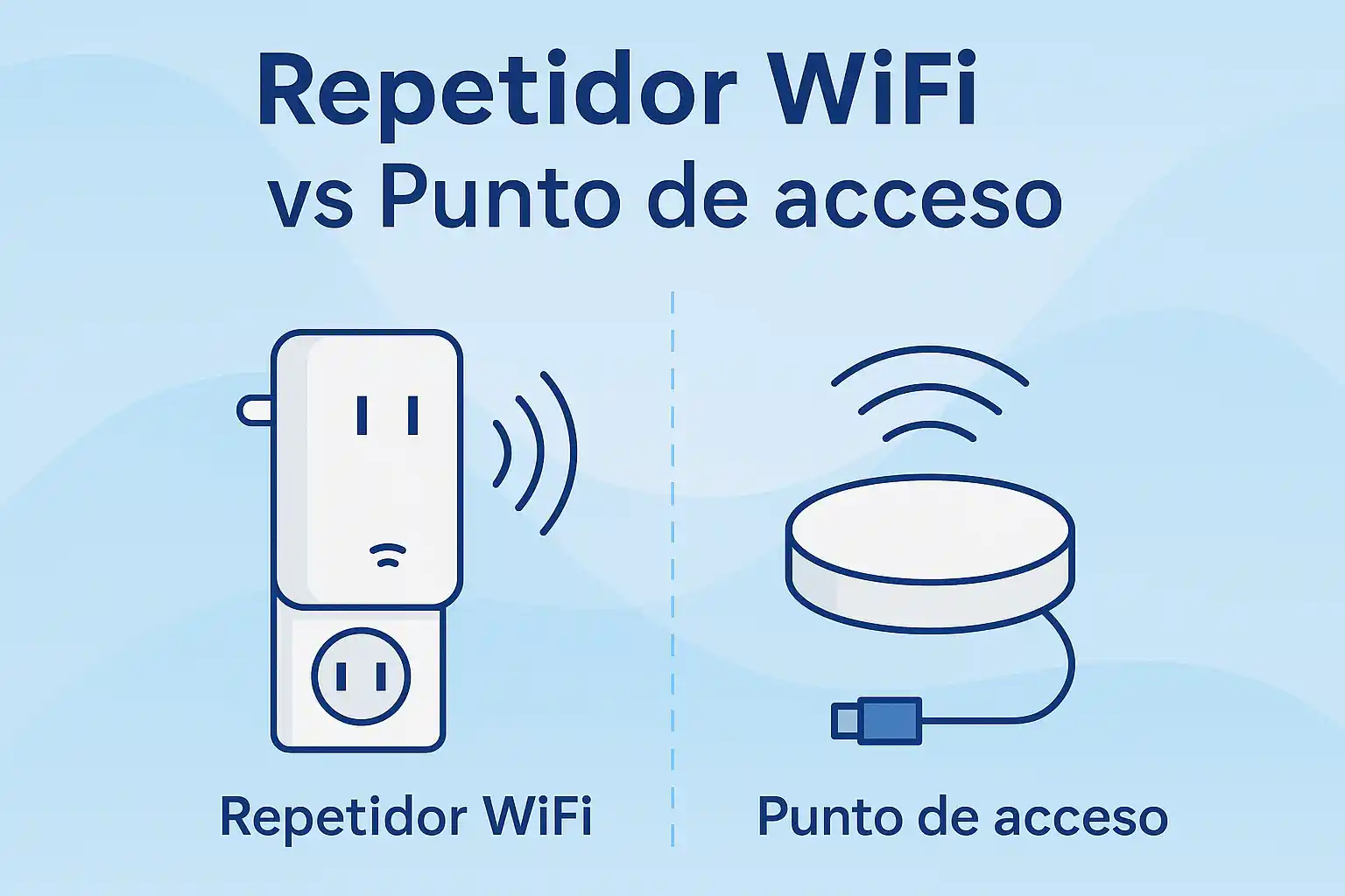 Comparativa visual entre repetidor WiFi y punto de acceso para mejorar la cobertura inalámbrica en empresas